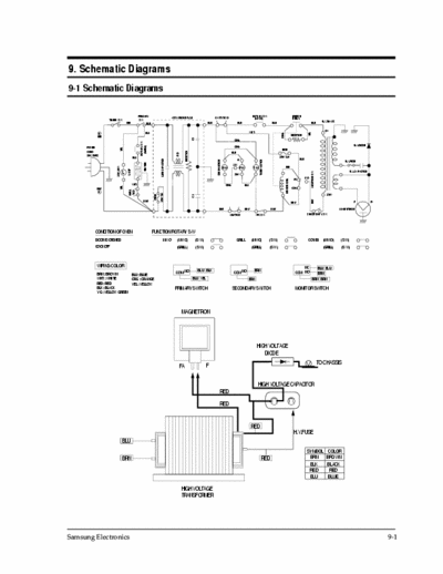 samsung CE935 CE935 schematics