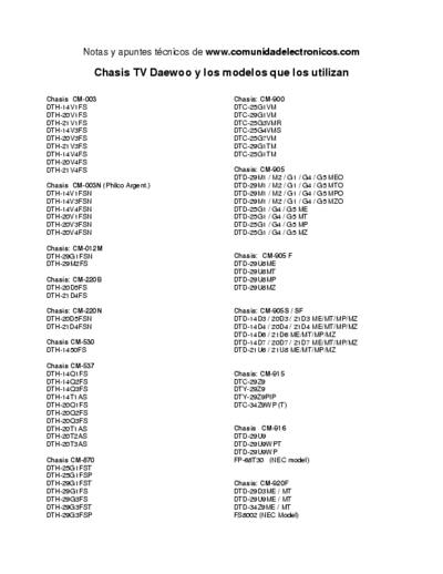 Daewoo Chasis Models of Daewoo Tv