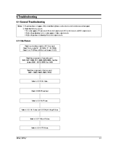 SAMSUNG DP14LT7N_ING.IN050.E.09 Schematic service manual - Huỳnh Trọng Huy