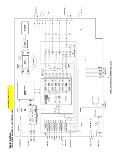 Denon AVR1709 AV receiver