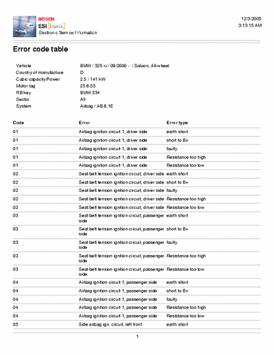 bmw all bmw airbag fault code