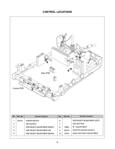 lg 775plus srvice manual