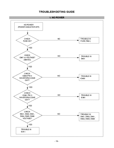 lg 775plus srvice manual