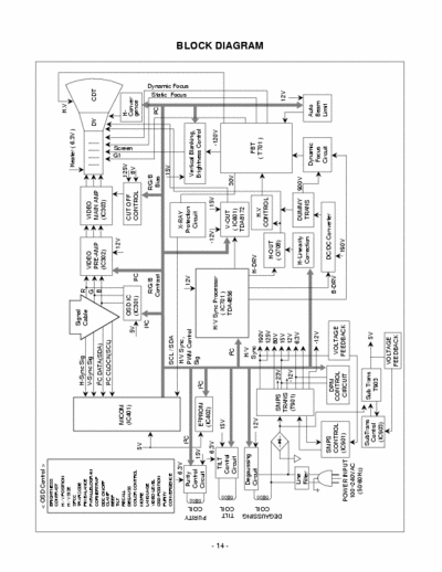 lg 775plus srvice manual