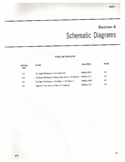 fluke 8000A schematics only