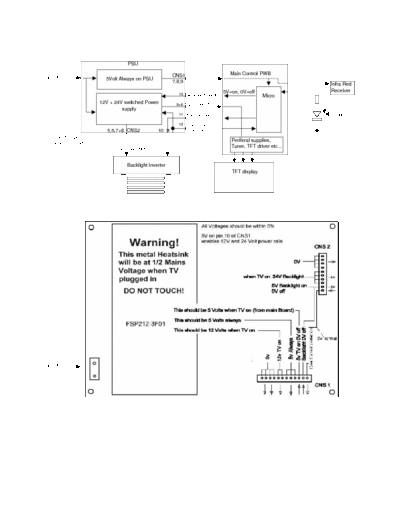 Hannspree JT01 32E2 PSU block Diagram and fault diagnosis guide, produced by myself, loudi - use at you own risk - please be carefull as mains voltages are present.