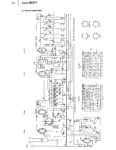 Grundig 5010 F schematic