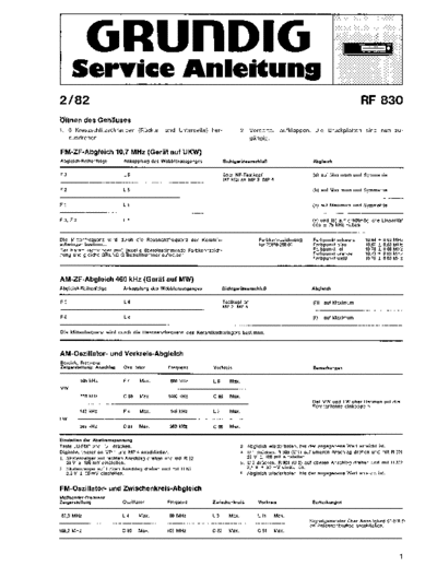 Grundig RF 830 service manual