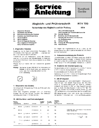 Grundig RTV 720 service manual