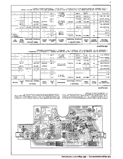 ITT Graetz polo 200 service manual