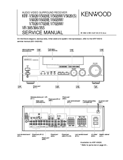 Kenwood KRFV5020, 6020, 7020 receiver