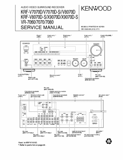 Kenwood KRFV7070, KRFV8070, KRFV9070 receiver