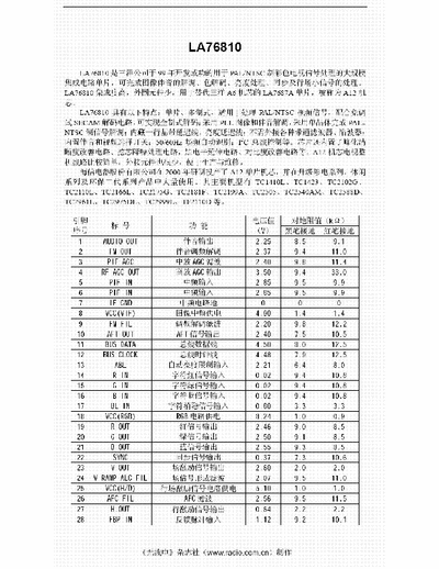 SANYO (?) LA76810 Datasheet for LA76810. Probably covers LA76810A, LA76812, LA76814.