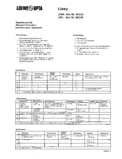 Loewe Opta Lissy service manual