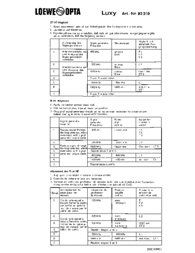 Loewe Opta Luxy service manual