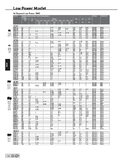 Low Power Mosfet Low Power Mosfet S.M.