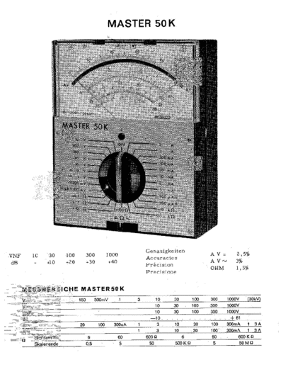 Miselco Master 50K enhanced document