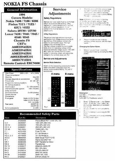 Salora, Nokia  Nokia 7496, 7186, 6386
Salora 28V80, 25V80
Finlux 71U1, 71Z2, 63U1, 63Z2
Luxor 7438, 7046, 7045, 6346, 6345