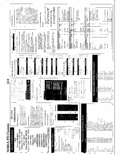 Nokia Service manual for models: Nokia 7496, Nokia 7186, Nokia 6386, Finlux 71U1, Finlux 71Z2, Finlux 63U1, Finlux 63Z2, Salora 28V80, Salora 25V80, Luxor 7438, Luxor 7046, Luxor 7045, Luxor 6346, Luxor 6345.