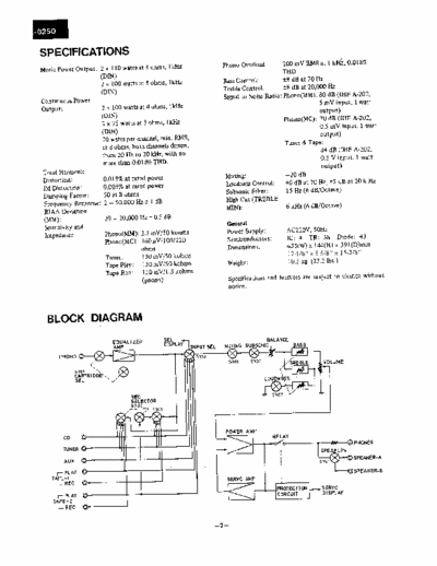 Onkyo A8250 integrated amplifier