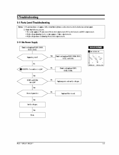 Samsung 750P Schematic