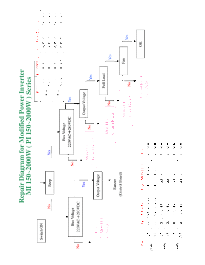   Power inverter schematic diagram