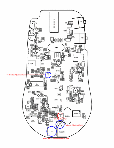 TTY PMR-122TX PMR-122TX Adjustment Points