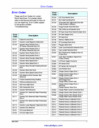 Ricoh all Error Codes for RICOH