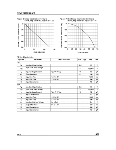 Vestel AK30 AK30.part3