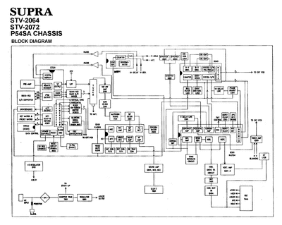  SUPRA STV2064/2072 SMM201_TA7699AP_M51397AP_STR50103A