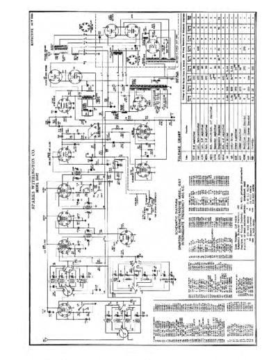 Sparton 1567 Sparton 1567 AM LW SW Radio Circuit Diagram