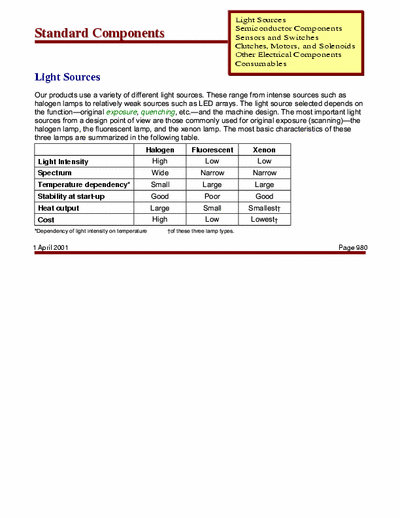   Standard Components