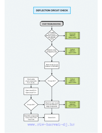 THOMSON  Swrvice Manual