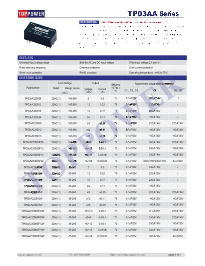 toppower tple 0.25W Isolated Single Output DC/DC Converters
Part Number Nominal Input Voltage Output Voltage
V V
TPLE0303D 3.3 3.3
TPLE0305D 3.3 5
TPLE0505D 5 5
TPLE0509D 5 9
TPLE0512D 5 12
TPLE0515D 5 15
TPLE0303S 3.3 3.3
TPLE0305S 3.3 5
TPLE0505S 5 5
TPLE0509S 5 9
TPLE0512S 5 12
TPLE0515S 5 15
TPLE1205D 12 5
TPLE1209D 12 9
TPLE1212D 12 12
TPLE1215D 12 15
TPLE1205S 12 5
TPLE1209S 12 9
TPLE1212S 12 12
TPLE1215S 12 15
The TPLE series are miniature, isolated low power and high efficiency DC/DC converters in a SIP and DIP package. They offer the ideal solution in many space critical applications for board level power distribution. The Internal SMD construction makes it possible to offer a product with high performance at low cost, The series offers smaller size, improved efficiency, lower output ripple noise and 1KVDC isolation. Operating temperature range from -40 ºC to 85 ºC.
TOPPOWER is an ISO certified Factory.
TOPPOWER quality: CE ROSH compliant
Our products are widely used in
Power System, Telecom, Instrumentations & Measurement,
Automotive Electronics, Medical,New energy, Military industries,etc.
TOPPOWER is a leading manufacturer of power converters :
0.1W-40W DC/DC converters & 3W-30W AC/DC converters.