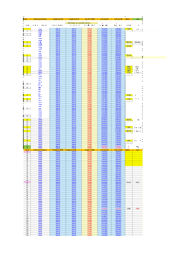 INTRACO Intraco 7000 Prog Tabela em EXADECIMAL para programação de 128 canais para uma memória 2764/2864.