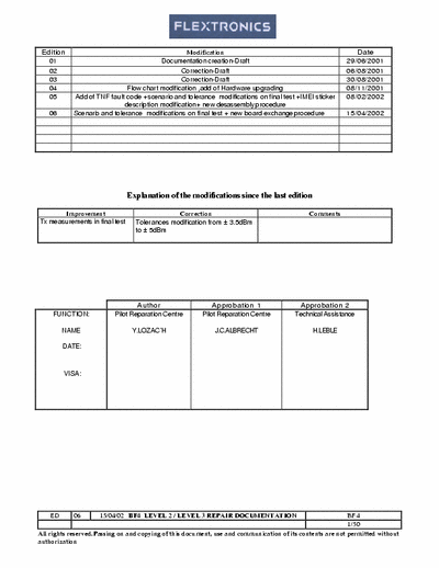 Alcatel BF4 Service Manual - pag. 50