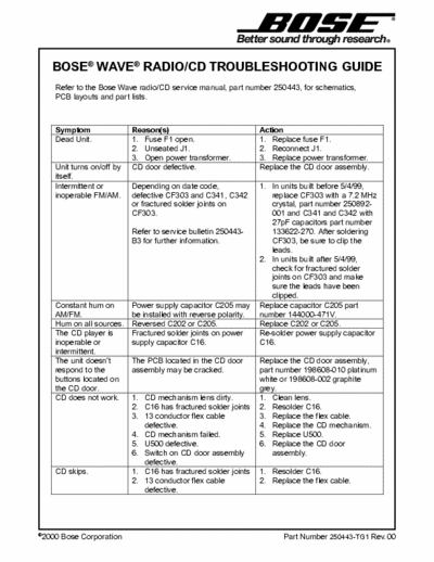 Bose Wave radio/ CD Trouble Shooting Guide Wave Radio CD