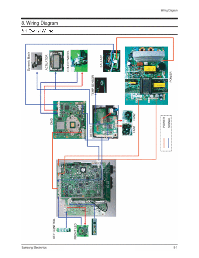 PLASM SAMSUNG Request:
User Manual (English Version) 
Portable Bench Top True RMS digital meter