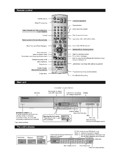 PANASONIC DMR-ES20 SERVICE MANUAL