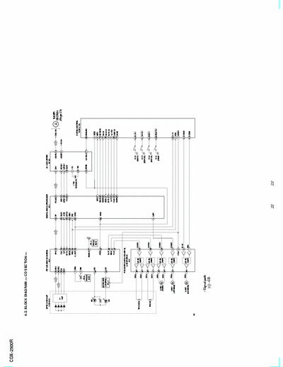 SONY CDX2500R CDX2500R