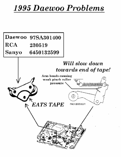 Daewoo  daewoo_1995_vcr_problems