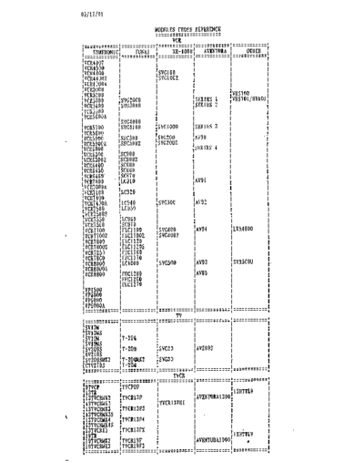 Funai  funai_products_cross_reference_1997