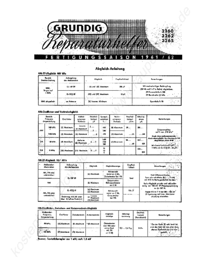 Grundig 3260 Maintenance Manual