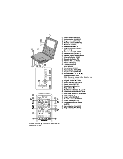 panasonic DVD-LV50EB panasonic DVD-LV50EB service manual