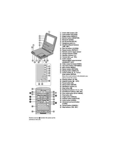 panasonic DVD-LS5PP panasonic DVD-LS5PP service manual