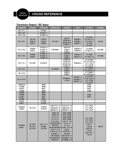 Sharp, Toshiba, Fairchild, Vishay, Nec, Liteon, Cosmo, Kodenshi Optocouplers Cross-reference for optocouplers (photo-couplers).