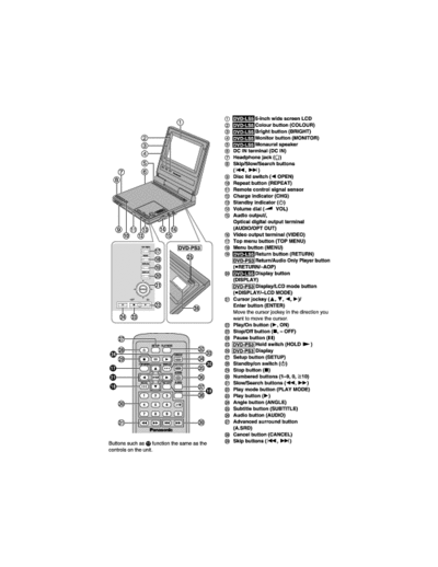 panasonic DVD-PS3GCS DVD-PS3GCS service manual