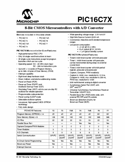 Microchip PIC16C7X 8-Bit CMOS Microcontrollers with A/D Converter