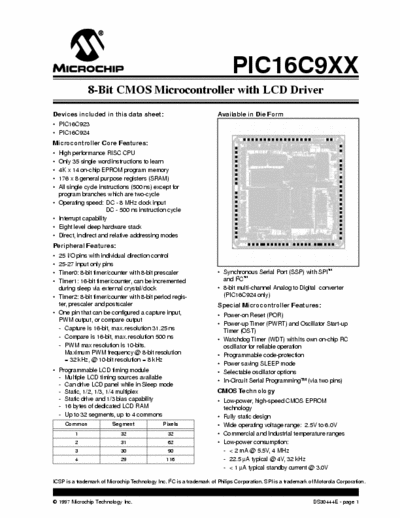 Microchip PIC16C9XX 8-Bit CMOS Microcontroller with LCD Driver