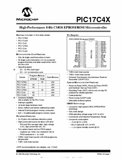 Microchip PIC17C4X High-Performance 8-Bit CMOS EPROM/ROM Microcontroller